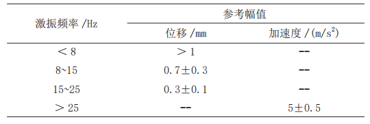 船用隔振器动态性能测试方法研究的图19