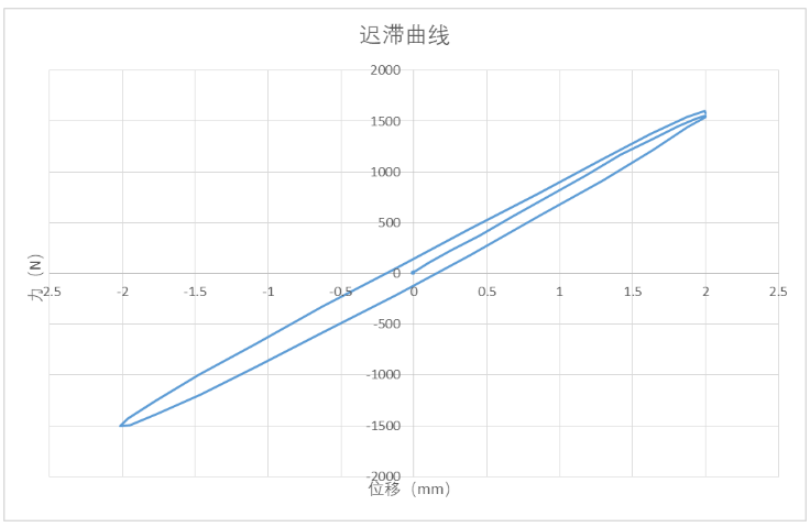 船用隔振器动态性能测试方法研究的图24