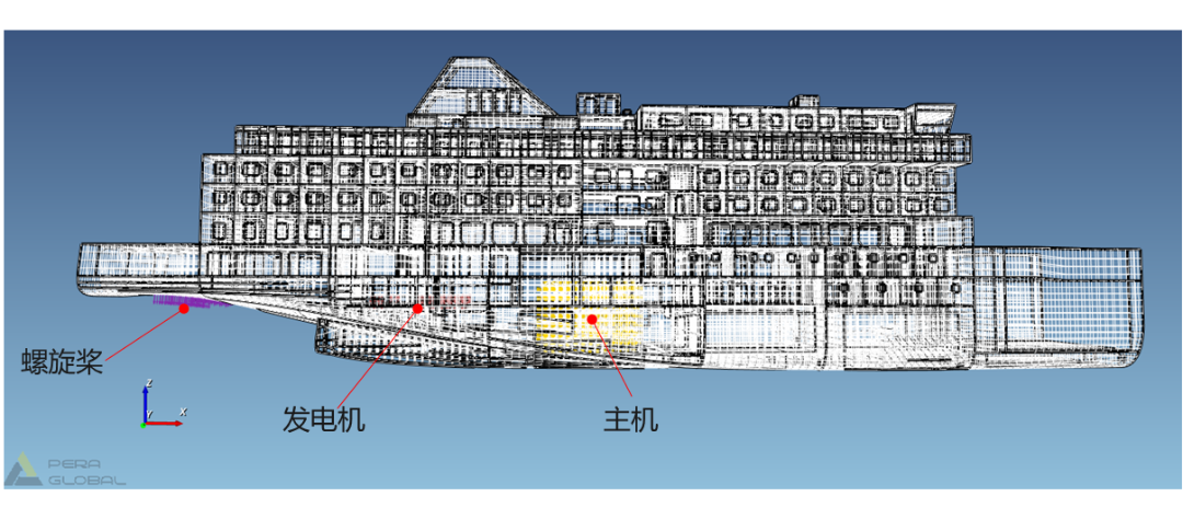 ProNas能量有限元方法在船舶中高频振动噪声分析预测的应用的图24