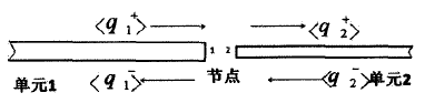 ProNas能量有限元方法在船舶中高频振动噪声分析预测的应用的图14