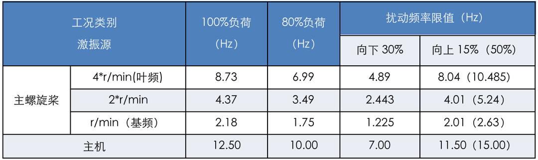 ProNas能量有限元方法在船舶中高频振动噪声分析预测的应用的图23
