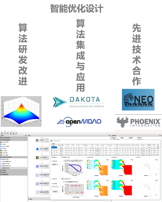 联合仿真实现芯片热仿真分析流程迭代优化应用的图12