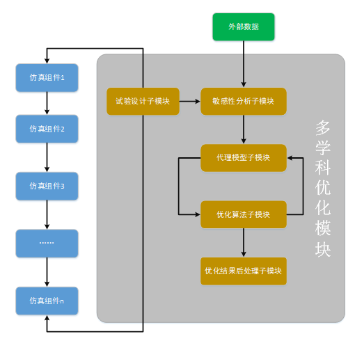 联合仿真实现芯片热仿真分析流程迭代优化应用的图11