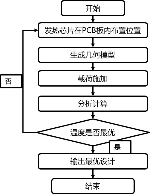 联合仿真实现芯片热仿真分析流程迭代优化应用的图4