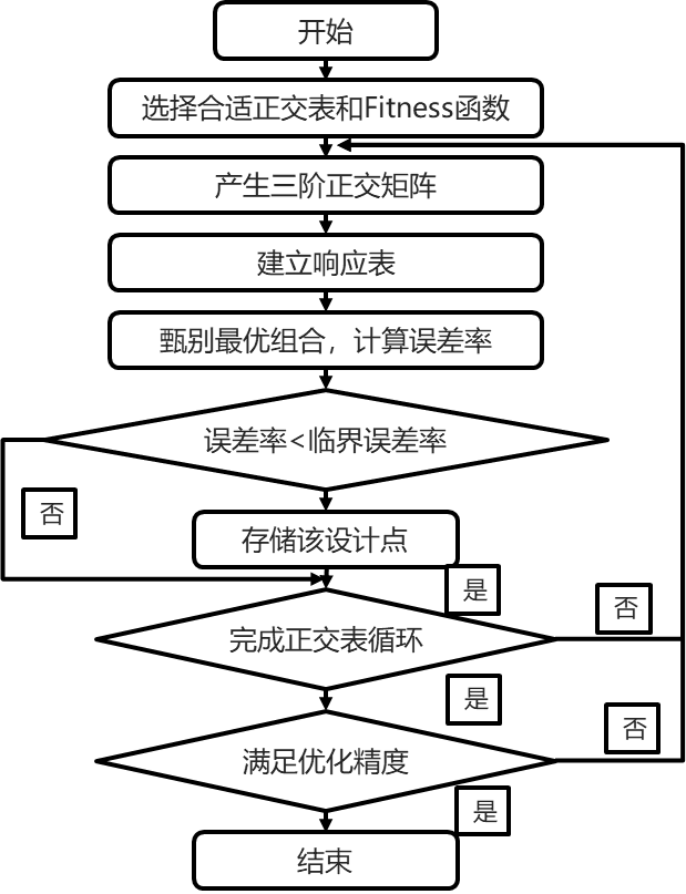 联合仿真实现芯片热仿真分析流程迭代优化应用的图6