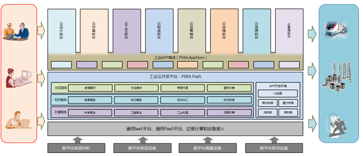 技术邻周报Q15：ANSA/地震动响应/iSolver/子程序/SaaS/结构抗震/3DCS...的图7