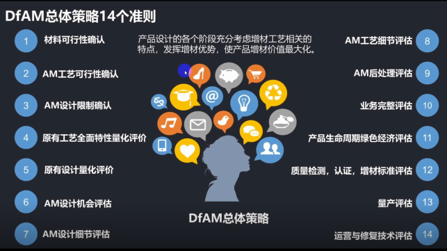 有“法”可依，DfAM增材制造設(shè)計沒你想的那么難的圖3