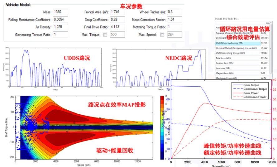 電機電磁熱設計軟件Motor-CAD的十大優勢，了解一下嗎？附Motor-CAD案例教程系列三相感應的圖10