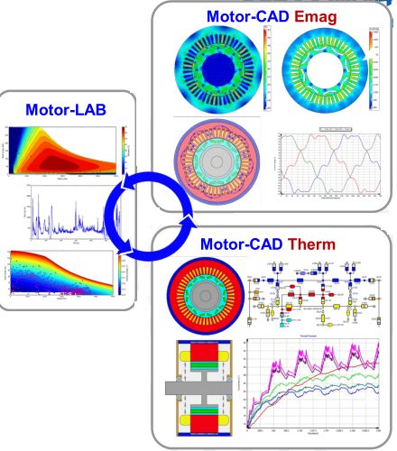 電機電磁熱設計軟件Motor-CAD的十大優勢，了解一下嗎？附Motor-CAD案例教程系列三相感應的圖2