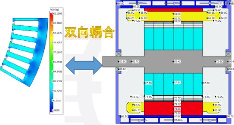 電機電磁熱設計軟件Motor-CAD的十大優勢，了解一下嗎？附Motor-CAD案例教程系列三相感應的圖4