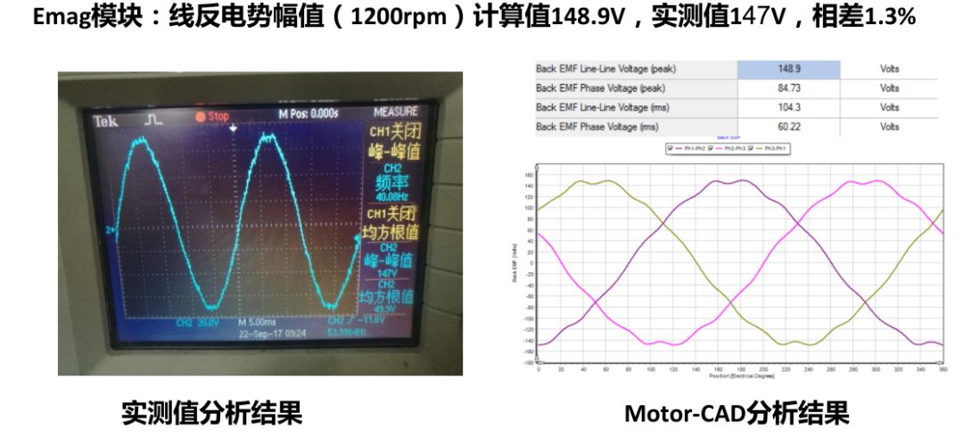 電機電磁熱設計軟件Motor-CAD的十大優勢，了解一下嗎？附Motor-CAD案例教程系列三相感應的圖12