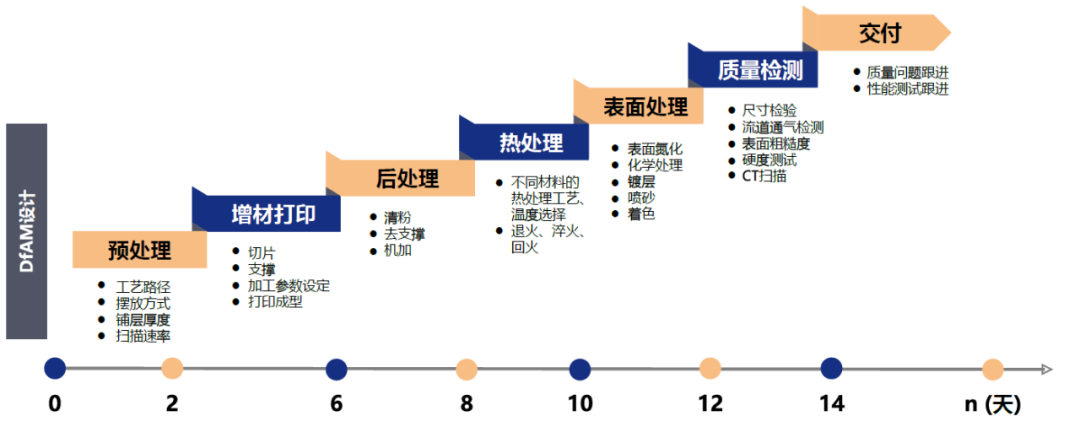 DfAM專欄 | 增材設計思維賦能，打造最佳熱量控制模具解決方案的圖5