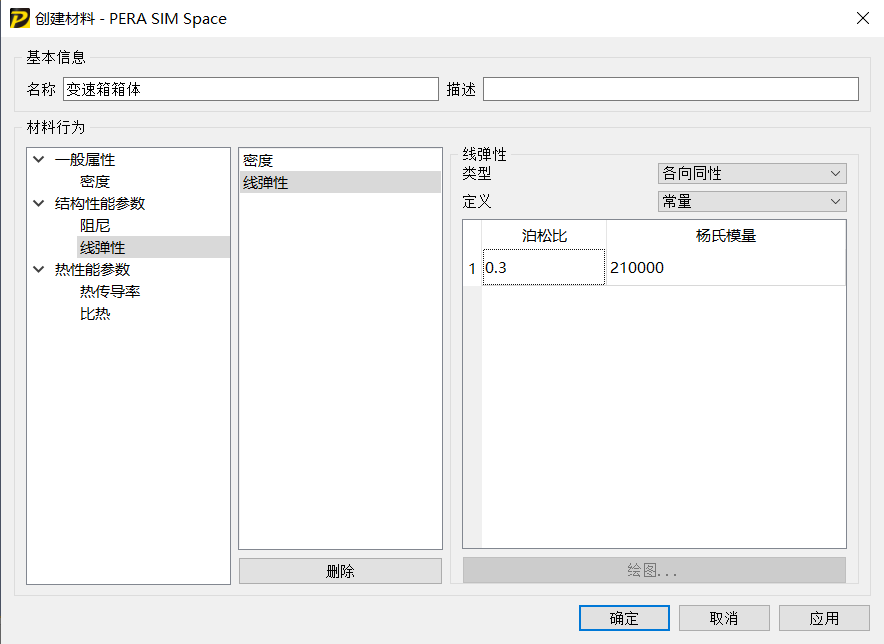 基于PERA SIM的汽车变速箱箱体模态分析的图3