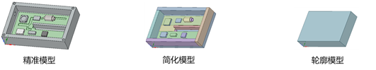 機電熱磁協同設計，原來可以這樣做！的圖13