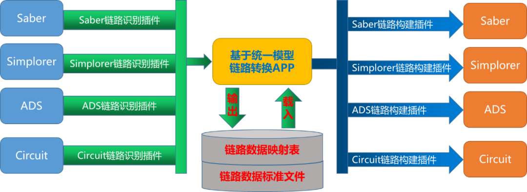 機電熱磁協同設計，原來可以這樣做！的圖6