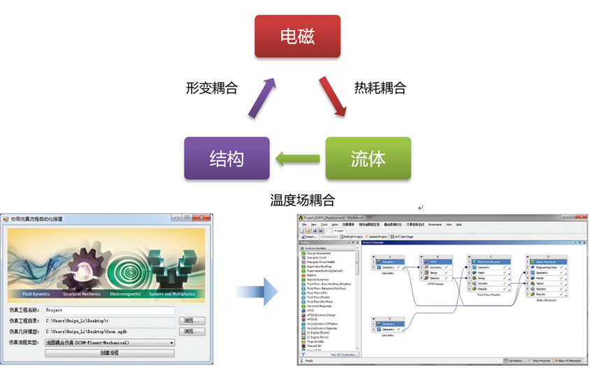 機電熱磁協同設計，原來可以這樣做！的圖5