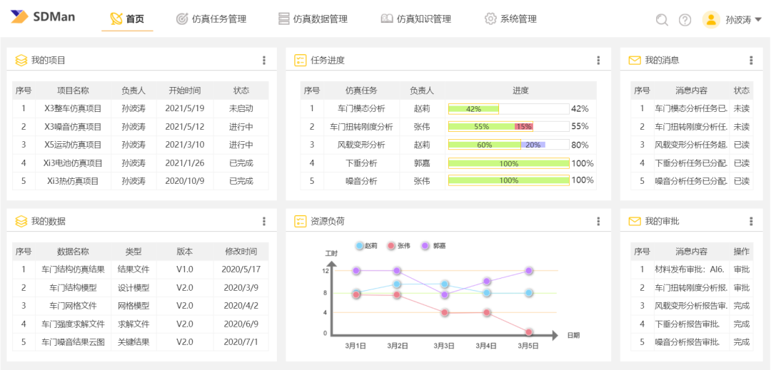 多学科协同仿真管理平台SDMan的图4