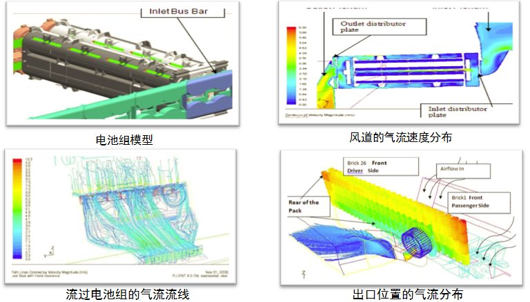 新能源汽车与新能源电池设计中的CAE仿真技术应用的图3