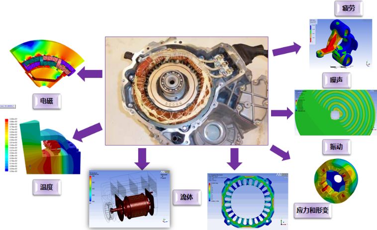 新能源汽车与新能源电池设计中的CAE仿真技术应用的图6