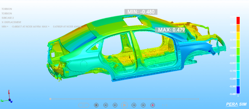 PERA SIM Mechanical在汽车行业的应用的图31