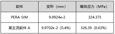 PERA SIM Mechanical在汽车行业的应用的图15