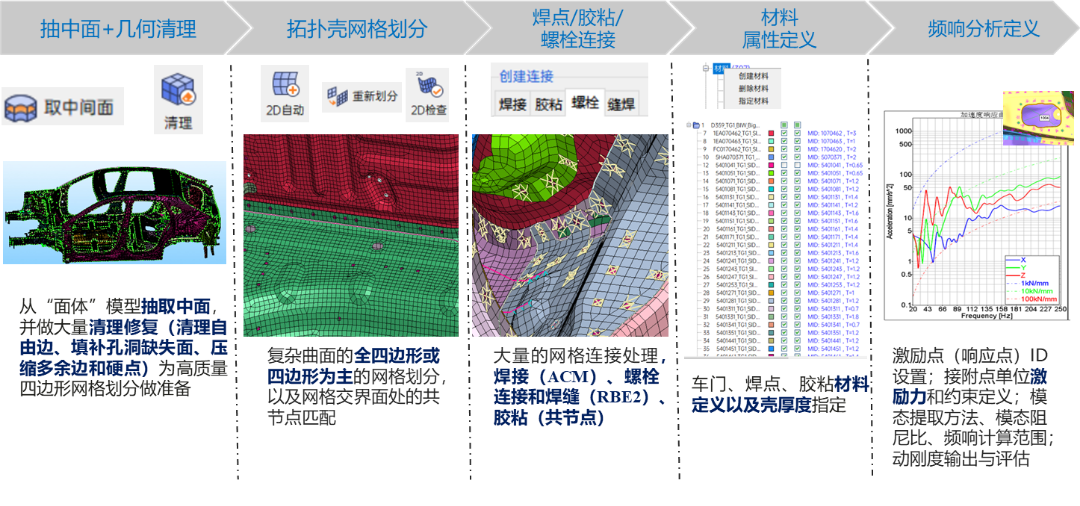 PERA SIM Mechanical在汽车行业的应用的图24