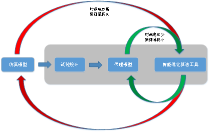 集成电路如何破局，EDA设计优化是重要手段的图4