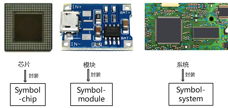 集成电路如何破局，EDA设计优化是重要手段的图2