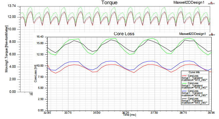 Maxwell仿真的问与答的图35
