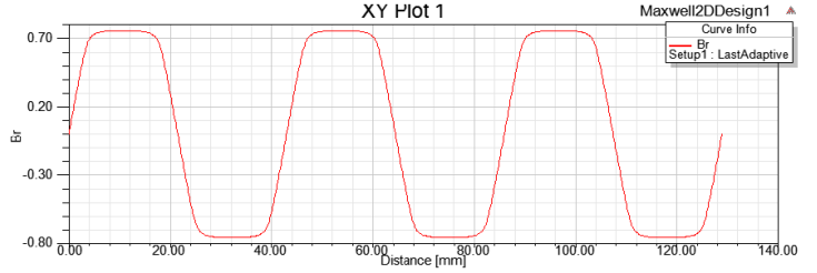 Maxwell仿真的问与答的图17