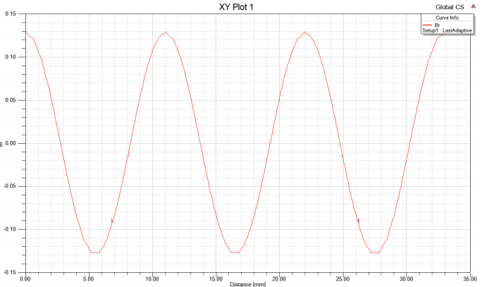 Maxwell仿真的问与答的图9