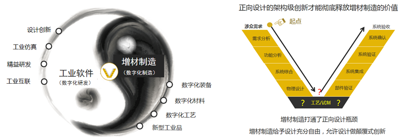 PLM,pdm,思普,三品,宇昔,生命周期,mes,wms,研发,项目,管理,软件,系统