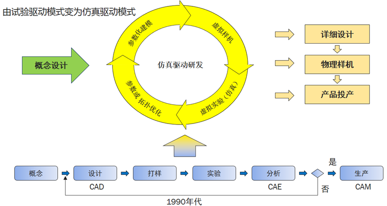 PLM,pdm,思普,三品,宇昔,生命周期,mes,wms,研发,项目,管理,软件,系统