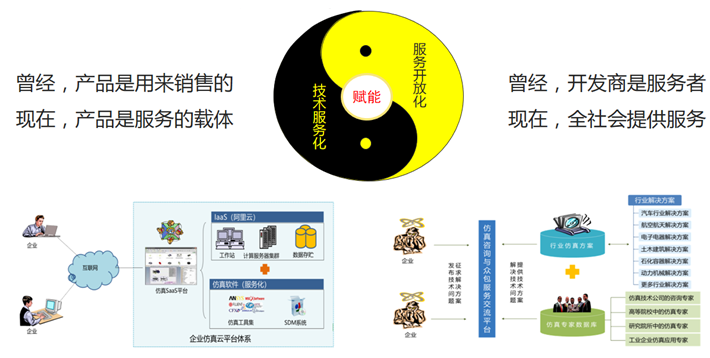 PLM,pdm,思普,三品,宇昔,生命周期,mes,wms,研发,项目,管理,软件,系统