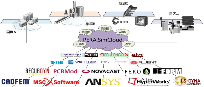 PLM,pdm,思普,三品,宇昔,生命周期,mes,wms,研发,项目,管理,软件,系统