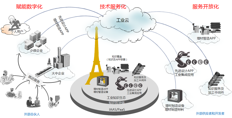 PLM,pdm,思普,三品,宇昔,生命周期,mes,wms,研发,项目,管理,软件,系统