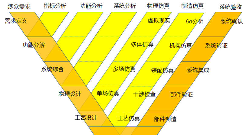 PLM,pdm,思普,三品,宇昔,生命周期,mes,wms,研发,项目,管理,软件,系统