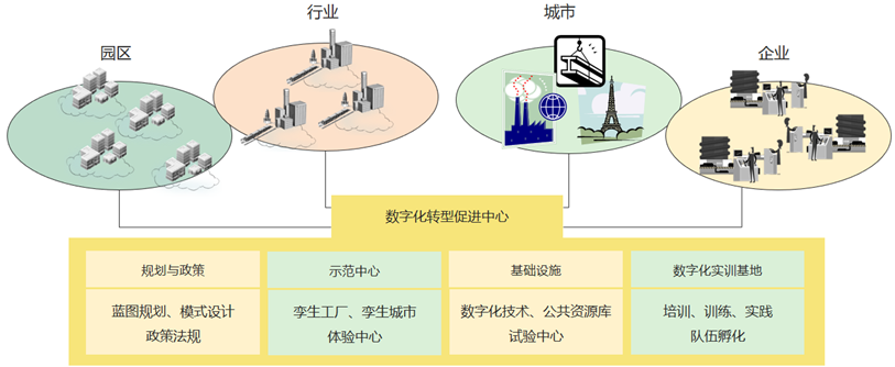 PLM,pdm,思普,三品,宇昔,生命周期,mes,wms,研发,项目,管理,软件,系统