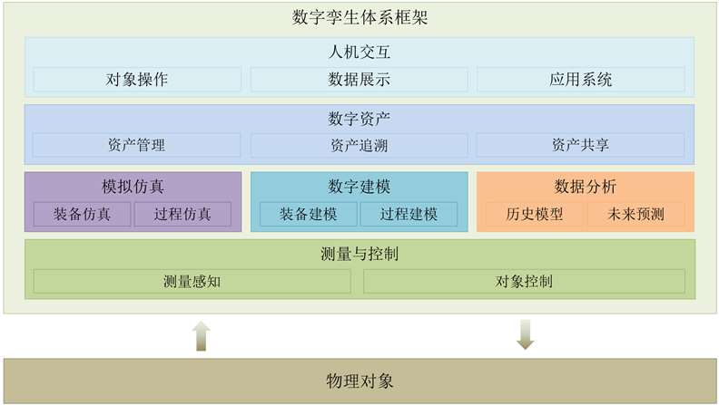 PLM,pdm,思普,三品,宇昔,生命周期,mes,wms,研发,项目,管理,软件,系统