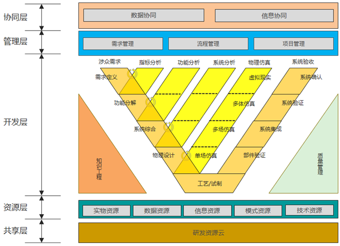 PLM,pdm,思普,三品,宇昔,生命周期,mes,wms,研发,项目,管理,软件,系统