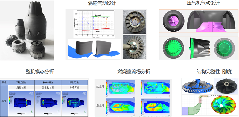 PLM,pdm,思普,三品,宇昔,生命周期,mes,wms,研发,项目,管理,软件,系统