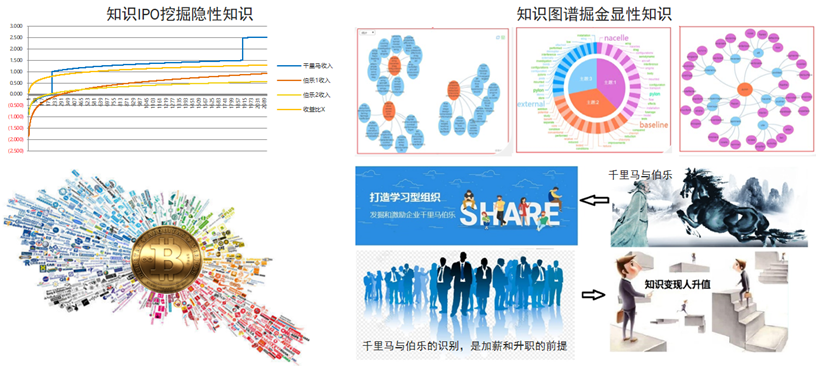 PLM,pdm,思普,三品,宇昔,生命周期,mes,wms,研发,项目,管理,软件,系统