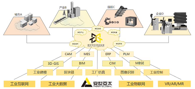 PLM,pdm,思普,三品,宇昔,生命周期,mes,wms,研发,项目,管理,软件,系统