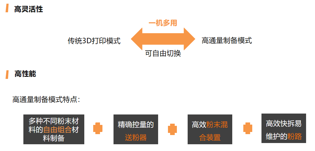 DfAM专栏 | DLM-120HT金属材料高通量制备平台助力新材料研究的图10