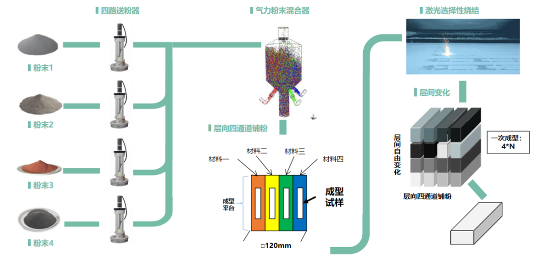 DfAM专栏 | DLM-120HT金属材料高通量制备平台助力新材料研究的图9