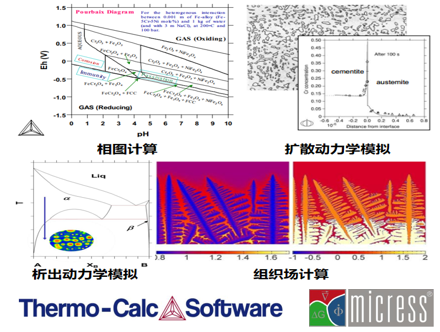 DfAM专栏 | DLM-120HT金属材料高通量制备平台助力新材料研究的图14