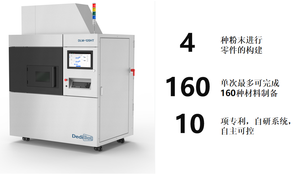 DfAM专栏 | DLM-120HT金属材料高通量制备平台助力新材料研究的图7