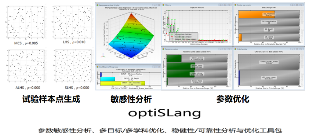 DfAM专栏 | DLM-120HT金属材料高通量制备平台助力新材料研究的图29