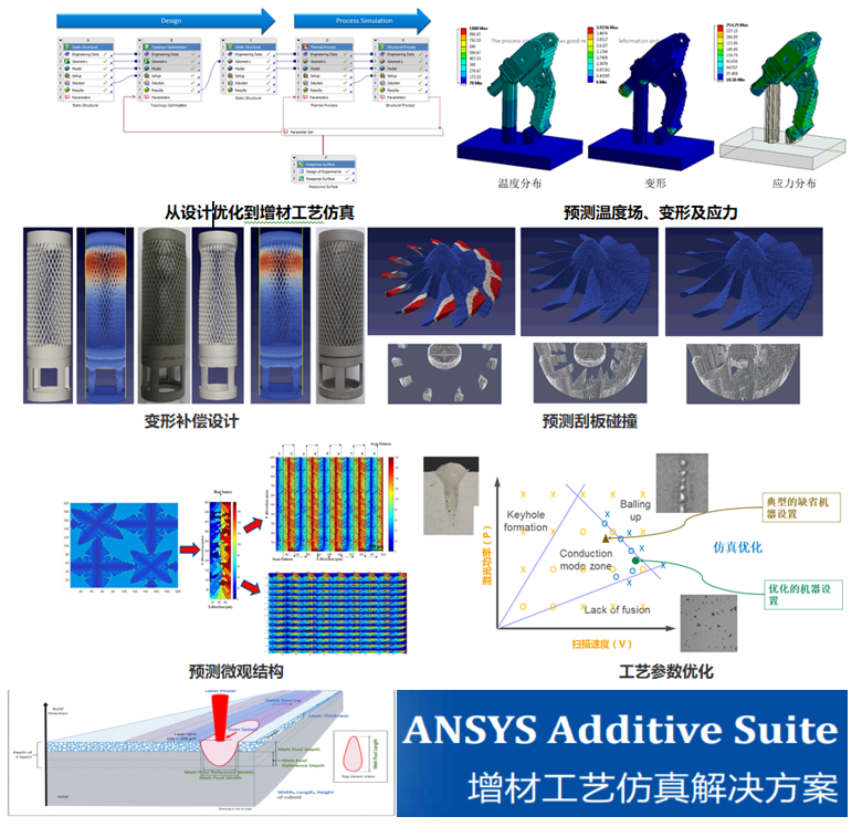 DfAM专栏 | DLM-120HT金属材料高通量制备平台助力新材料研究的图18