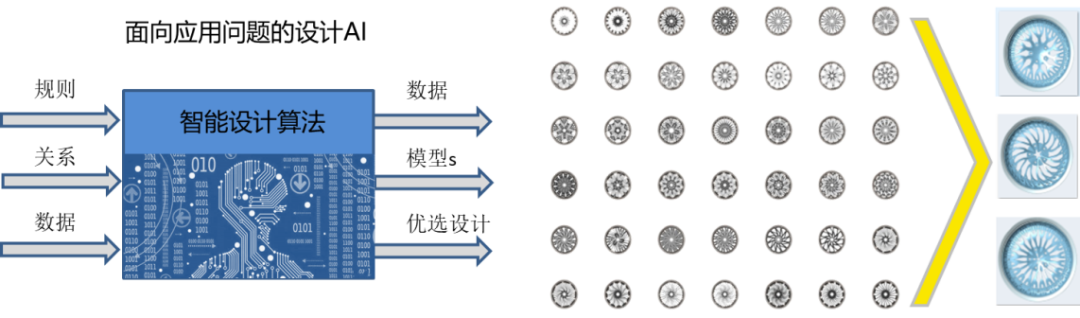 人工智能如何改变工业设计？的图17